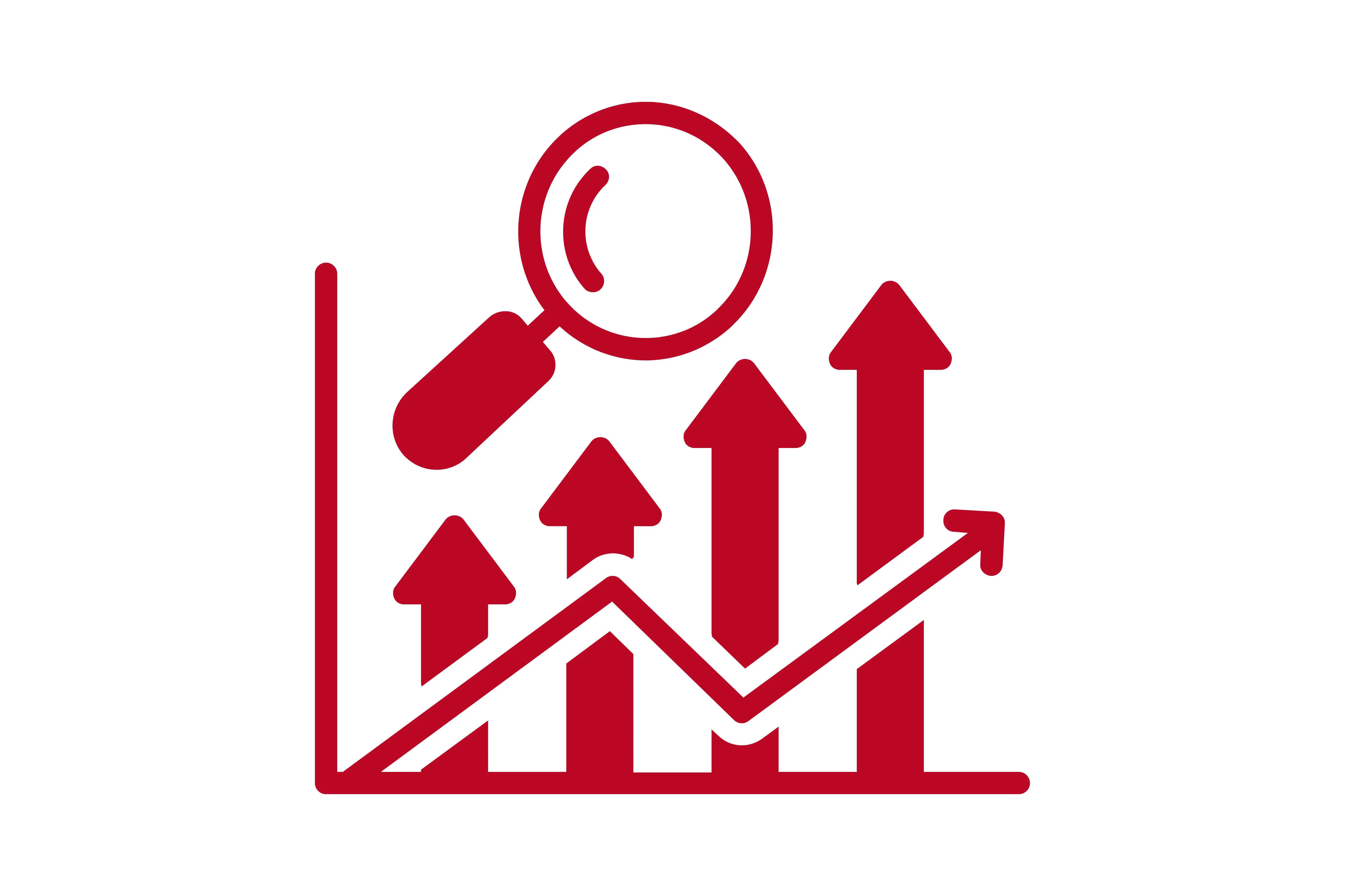 Market Sizing Evaluations